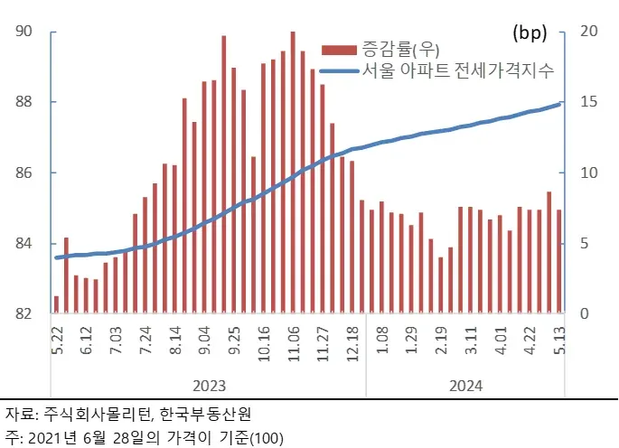 매각기일 전에 경매절차를 취하해야 하는 이유
