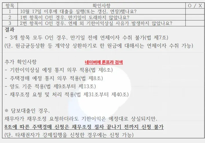 개인채무자보호법 계도기간&체크리스트✔️✔️✔️