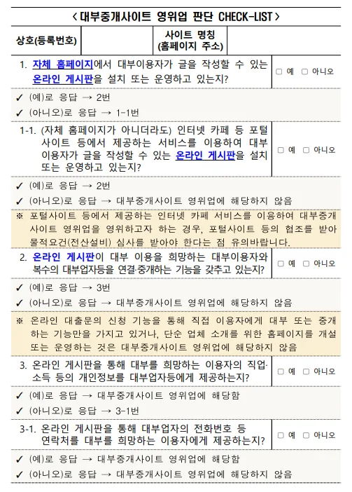 대부중개사이트 영위업 판단 체크리스트 — 온라인 게시판 설치·운영 여부, 대부이용자와 대부업자 연결·중개 기능, 개인정보 제공 여부를 단계별로 확인하는 표
