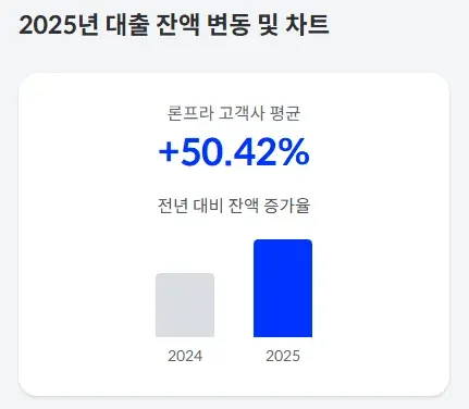 내 대부업체 2025년 돌아보고, 로고에 사주까지!