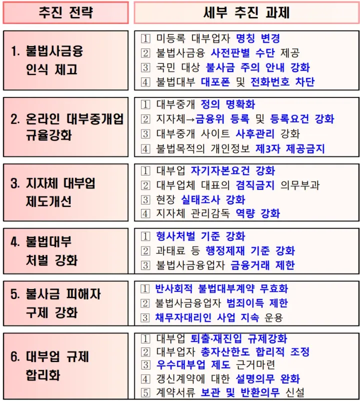 지자체 대부업 총자산한도 규제 추진😱😭😱