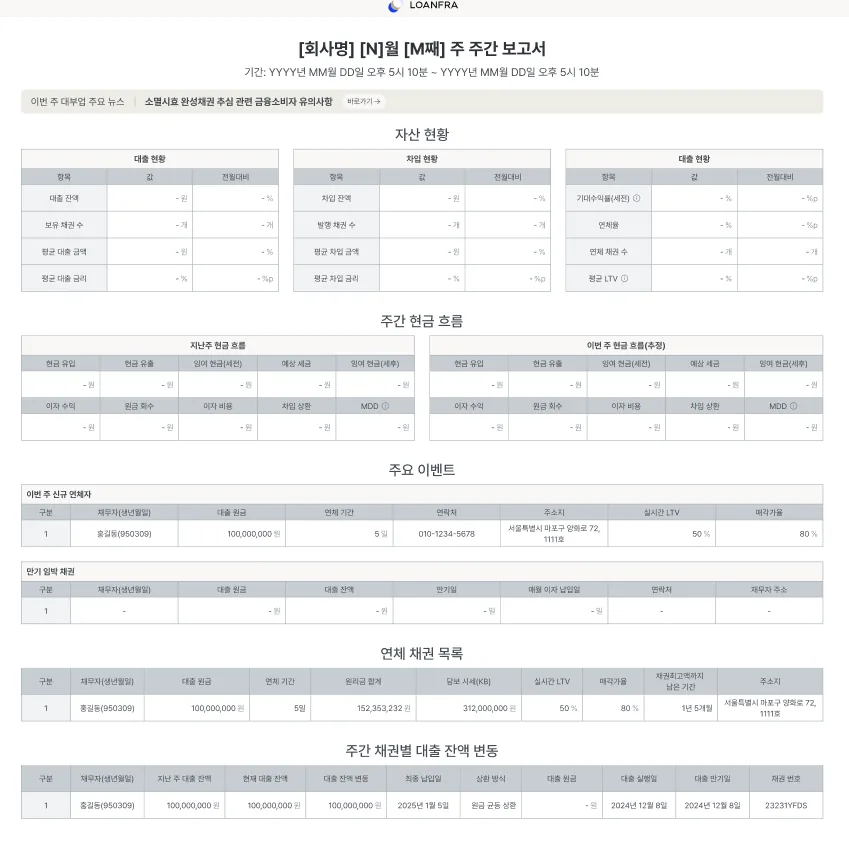 론프라 주간 보고서 예시 화면. 자산 현황(대출·차입·대출 현황), 주간 현금 흐름(지난주·이번주 추정), 주요 이벤트(신규 연체자, 만기 임박 채권), 연체 채권 목록, 주간 채권별 대출 잔액 변동 표로 구성되어 있다.