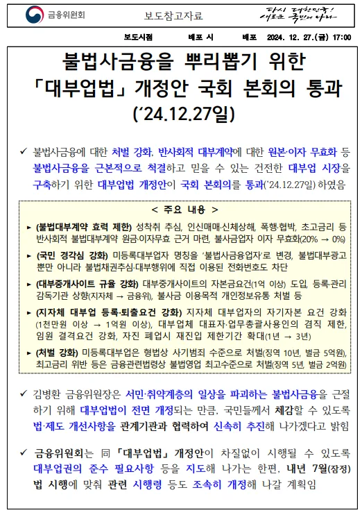 금융위원회 보도참고자료 「대부업법」 개정안 국회 본회의 통과(2024.12.27.). 불법대부계약 효력 제한, 국민 경각심 강화, 대부중개사이트 규율 강화, 지자체 대부업 등록·퇴출요건 강화(개인 1천만원→1억원, 법인 5천만원→3억원, 자진 폐업 재등록 제한기간 1년→3년), 처벌 강화(미등록 대부업 징역 10년·벌금 5억원, 최고금리 위반 징역 5년·벌금 2억원) 등 주요 내용이 정리되어 있다.